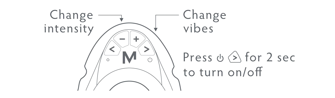 Legato | FAQ Buttons | Mens Health Downunder