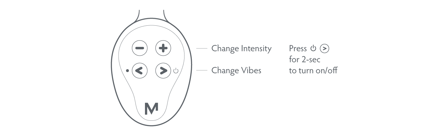 Molto | FAQ | What do the buttons on the device do | Mens Health Downunder