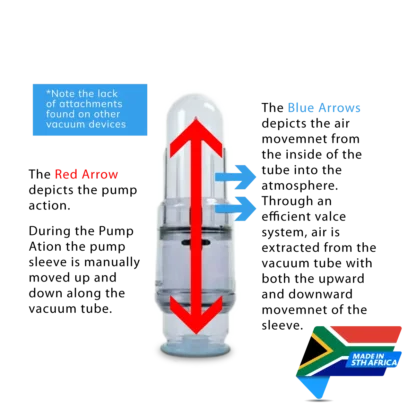 Vacurect VED Vacuum Erection Device | Made in South Africa | Mens Health Downunder