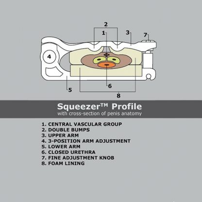 Squeezer incontinence penis clamp designed and made in the USA - medical grade - Image 3